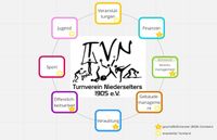 TVN_Vorstand_Uebersicht